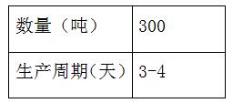 5c85c84e53eb79035b864266f6429318_20221120114488458845.jpg